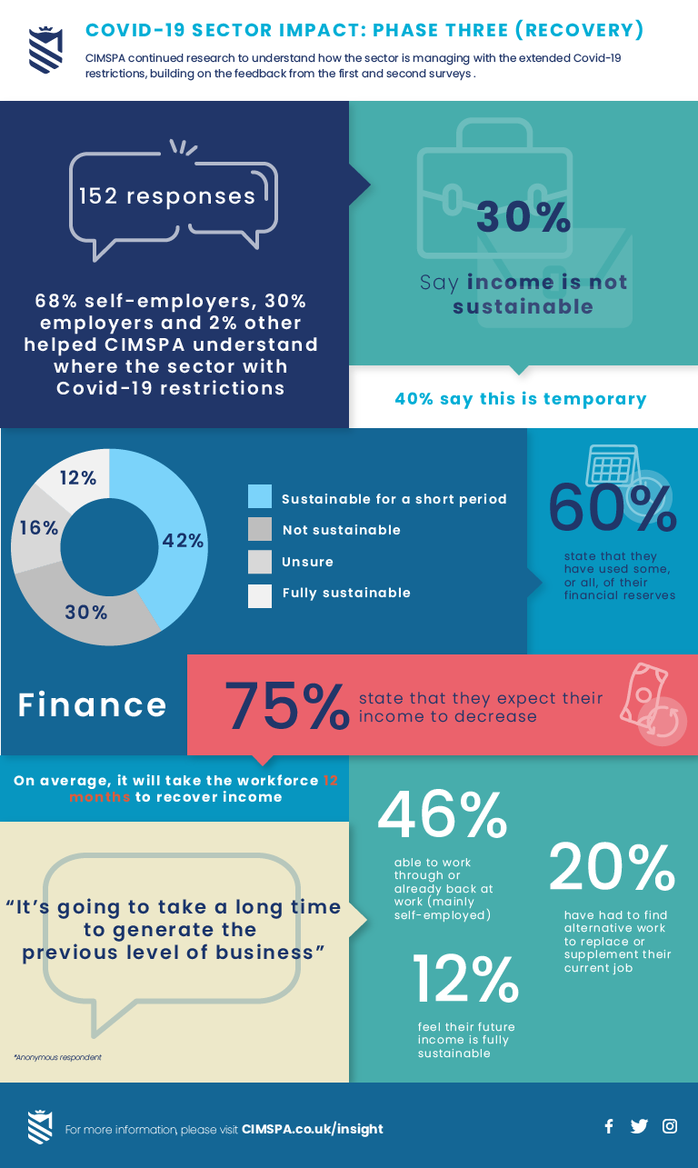 Phase 3 infographic Phase 3 infographic